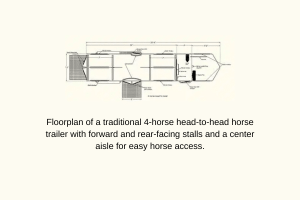 Diagram of a traditional 4-horse head-to-head horse trailer with forward and rear-facing stalls and a central aisle for easy horse access.