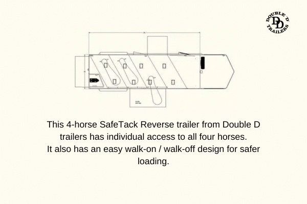 Floorplan of the Double D Trailers SafeTack Reverse 4-horse trailer design featuring enclosed tack storage, tubular dividers, and forward- or rear-facing stall configurations