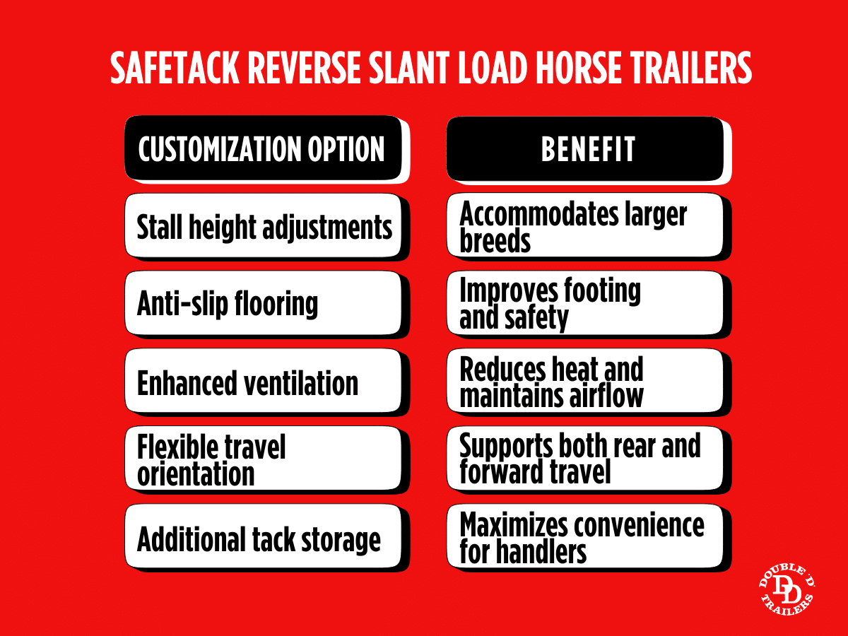 Customization options for SafeTack 