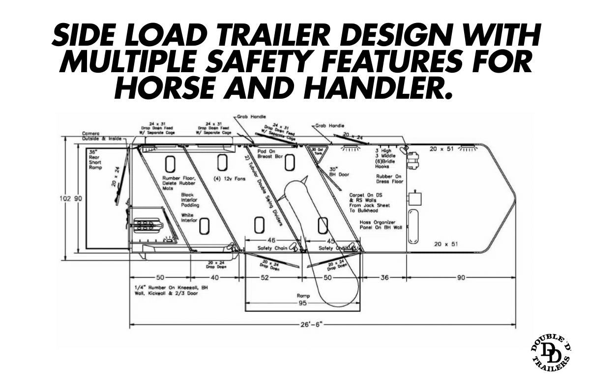  Diagram showing the layout of a side load horse trailer with safety features like shallow ramps, ventilation systems, and multiple exit points