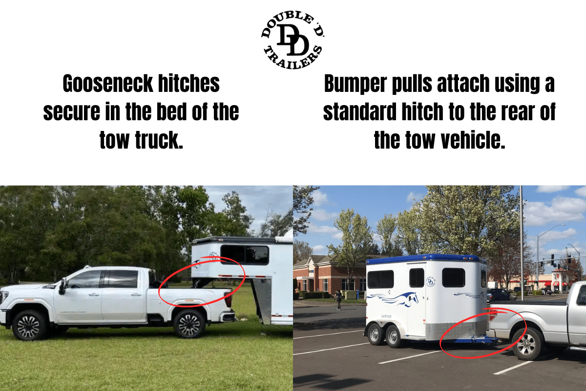 A side by side comparison image of the attachment style of gooseneck trailers vs. bumper pull trailers. 