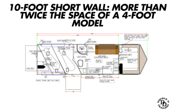 The SafeTack Reverse Living Quarters Trailer with a 10-foot short wall has more than double the amount of living space and amenities when compared to the Straight Load Gooseneck Trailer with the "Basics LQ" package